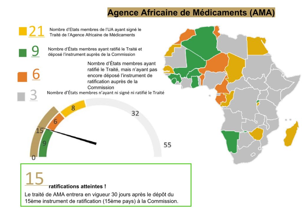 Agence Africaine du Médicament